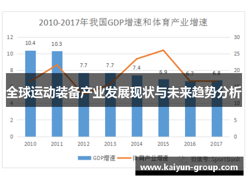 全球运动装备产业发展现状与未来趋势分析